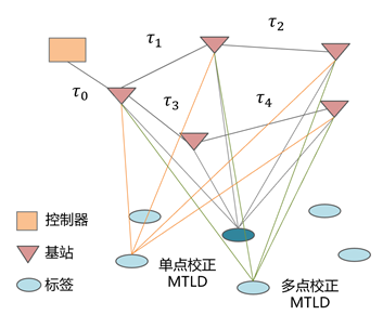 台湾av